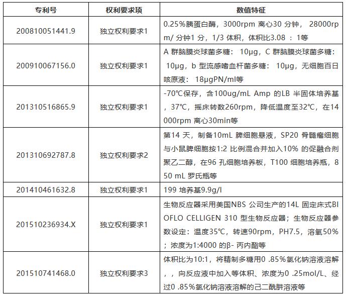 以長生生物的專利為視角，看專利申請與保護